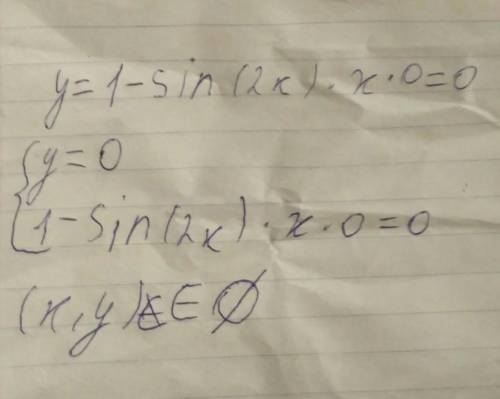 Запишите уравнение касательной к графику функции y=1-sin^2x в x0=0 решить!