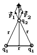 Два одинаковых точечных заряда q1=2 нкл находятся в воздухе на растоянии r=15 см друг от друга. с ка