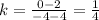 k=\frac{0-2}{-4-4}=\frac{1}{4}