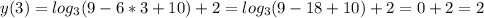 y(3)=log_3(9-6*3+10)+2=log_3(9-18+10)+2=0+2=2