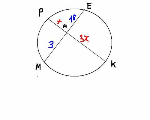 Хорды ме и рк пересекаются в точке а так,что ма=3 см,еа=16 см,ра: ка=1: 3. найдите величину хорды рк