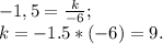 -1,5=\frac{k}{-6} ;\\k=-1.5*(-6) =9.