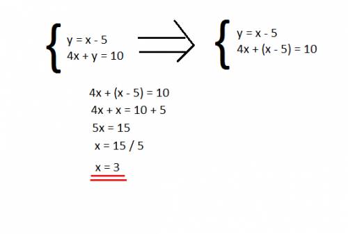 Найдите решение системы уравнений: {у=х-5 {4х+у=10