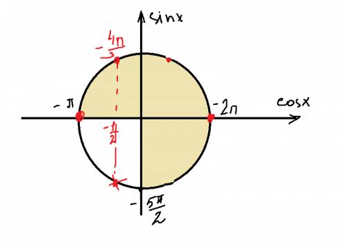 Решите уравнение a) sin2x= cos (x + п/2) b)найдите корни этого уравнения,принадлежащие промежутку [-