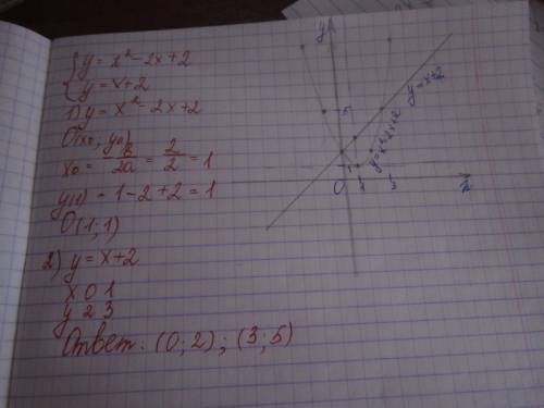 Решить графическим систему уравнений: y=x2-2x+2 y=x+2