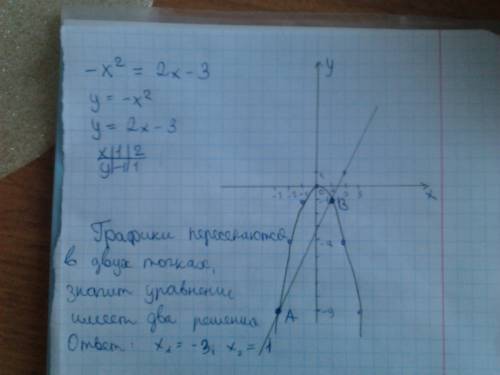 Объясните как решать уравнения по функции у=х2 (икс в квадрате) ! распишите всё с объяснениями! прим