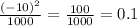 \frac{(-10)^2}{1000}=\frac{100}{1000}=0.1