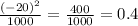 \frac{(-20)^2}{1000}=\frac{400}{1000}=0.4
