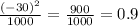 \frac{(-30)^2}{1000}=\frac{900}{1000}=0.9