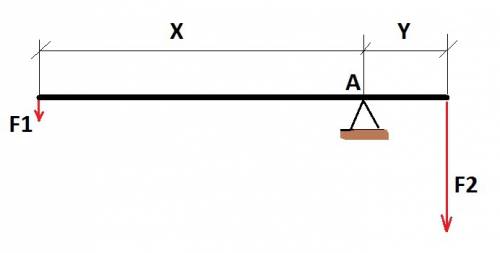 Длина рычага 2 м. на концах его уравновешены грузы 20 н и 140н. найти длины плесь рычага.