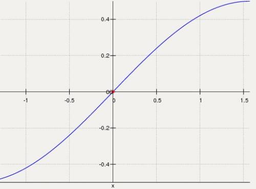Запишите промежуток возрастания и убывания функции y=1/2sin x на отрезке [-пи/2; 2пи]