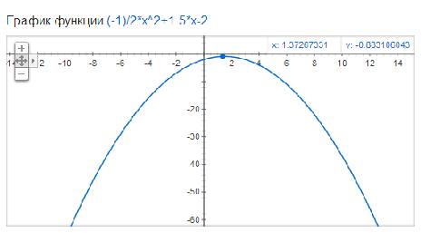 График функции y=-0,5(x-1)(x-a) проходит через точку a(2; 1): 1) ! найдите число а! 2) построить гра