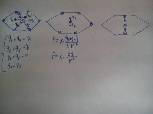 Вчетырех вершинах правильного шестиугольника со стороной а находятся заряды +q, в двух других -q. с