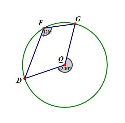 Угол dfg вписан в окружность с центром в точке q найдите градусную меру угол dqg