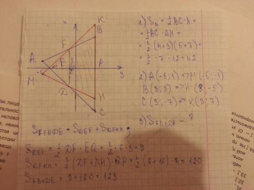 Даны точки на координатной плоскости а(-5; 1) в(3; 5) с(3; -7) начертите треугольник авс и вычислите