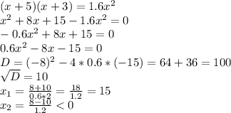 (x+5)(x+3)=1.6x^2\\x^2+8x+15-1.6x^2=0\\-0.6x^2+8x+15=0\\0.6x^2-8x-15=0\\D=(-8)^2-4*0.6*(-15)=64+36=100\\\sqrt{D}=10\\x_{1}=\frac{8+10}{0.6*2}=\frac{18}{1.2}=15\\x_{2}=\frac{8-10}{1.2}