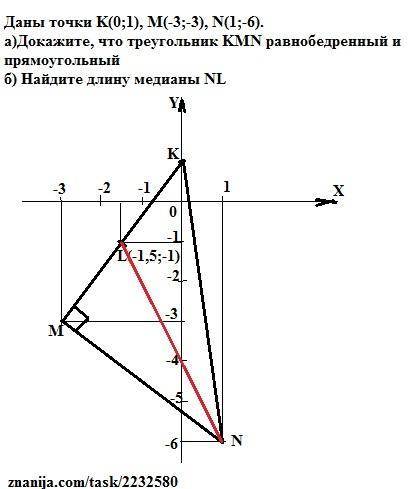 Даны точки k(0; 1), m(-3; -3), n(1; -6).а)докажите, что треугольник kmn равнобедренный и прямоугольн