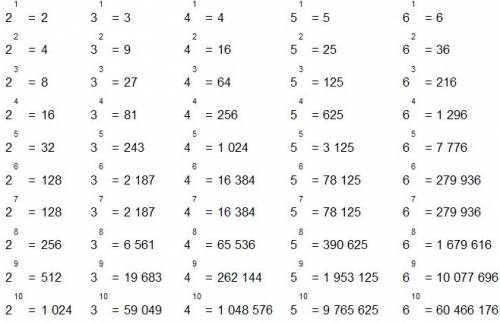 5. розв’язати рівняння а)x 4=625 б) tg2x=- или б) tg 2x= - корень квадратный из 3