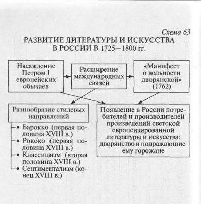 Просвещение и наука во 2 половине 18 века. кратко.