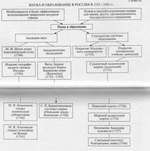 Просвещение и наука во 2 половине 18 века. кратко.