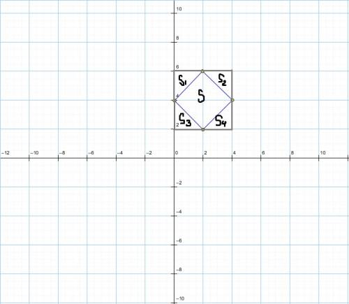 Найдите площадь четырёхугольника abcd , если а (0; 4), в(2; 6), с(4; 4), d(2; 2)
