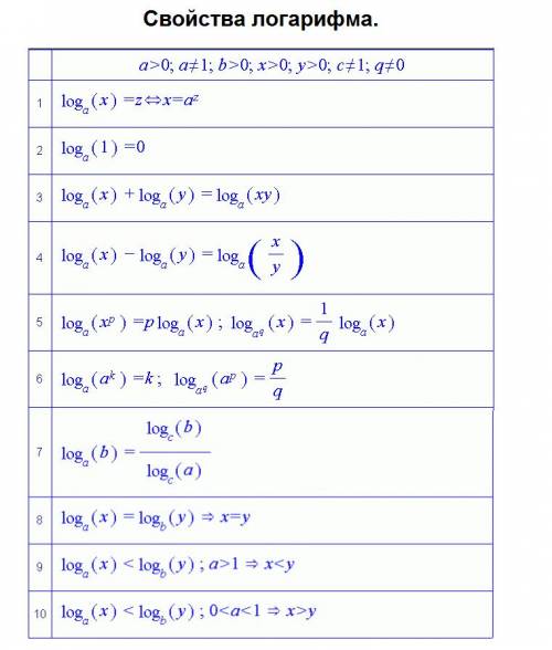 Решите уравнение : log 0,5 (x2+x)=-1