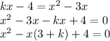 kx-4=x^2-3x\\x^2-3x-kx+4=0\\x^2-x(3+k)+4=0