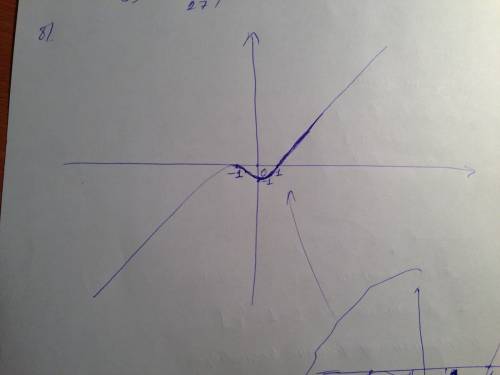 Иследуйте функцию и постройте ее график f(x)=x(в кубе)+x(в второй)-x-1