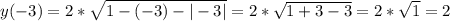 y(-3)=2*\sqrt{1-(-3)-|-3|}=2*\sqrt{1+3-3}=2*\sqrt1=2