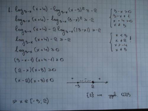 Решить систему из 2х уравнений 1) log 3-x (x+4/(x-3)^2> = -2 2) x^3+6x^2+ (21x^2+3x-12/x-4)< =