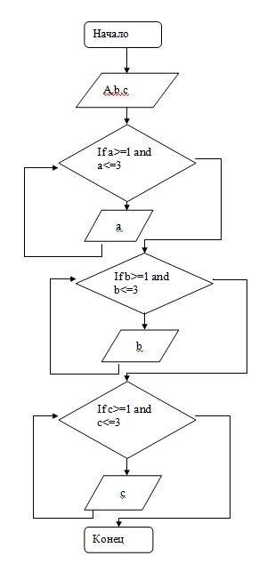 Составить блок-схему и написать программу для следующей : даны 3 действительных числа. выбрать те из