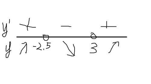 Найдите минимум функции y=2x^3/3-3x^2/2-20x+63*1/3