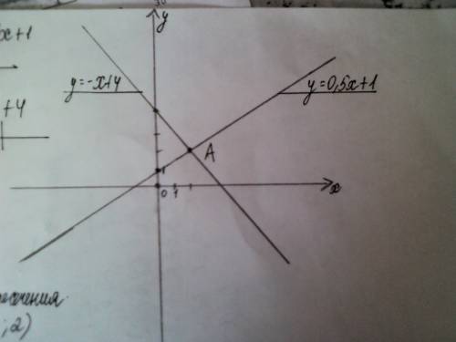 :постройте в одной системе координат графики функций и укажите координаты точки их пересечения: 1) y