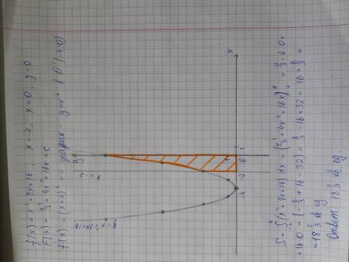 Найдите площадь фигуры, ограниченной графиком функции f(x)=x^2+8x+16, прямыми x=-2 и осями координат