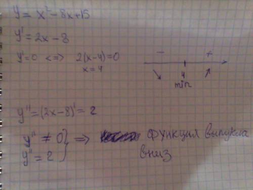 Дослідити функцію за похідної f(x)=x^2-8x+15