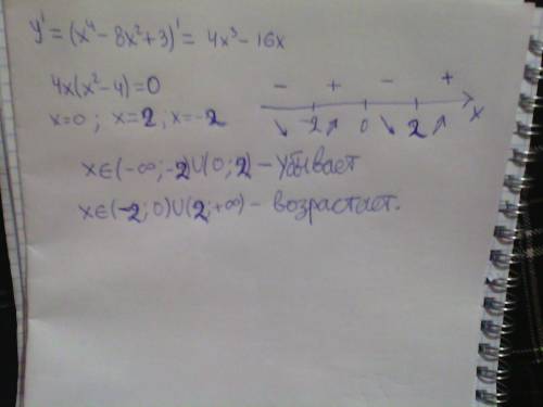 Знайти проміжки зростання і спадання функції f(x)=x^4-8x^2+3