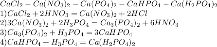 CaCl_2 - Ca(NO_3)_2 - Ca(PO_4)_2 - CaHPO_4 - Ca(H_2PO_4)_2\\1)CaCl_2+2HNO_3=Ca(NO_3)_2+2HCl\\2)3Ca(NO_3)_2+2H_3PO_4=Ca_3(PO_4)_2+6HNO_3\\3)Ca_3(PO_4)_2+H_3PO_4=3CaHPO_4\\4)CaHPO_4+H_3PO_4=Ca(H_2PO_4)_2