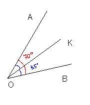 Луч ok является биссектрисой угла aob. найди величину угла kob, если aob = 70