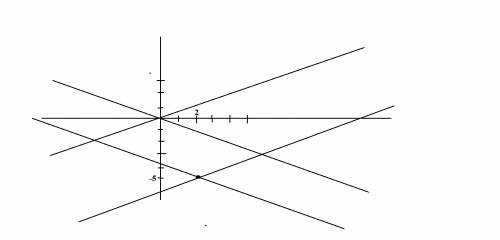 Надо через точку(2; -5)провести прямые,паралельные асимптотам гиперболы х^2-4у^2=4