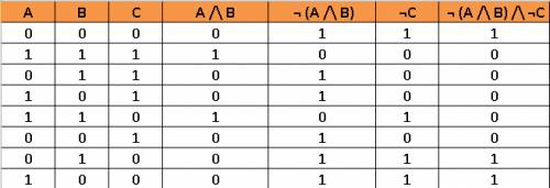 Позаданнойлогическойформуле построить для нее таблицу истинности в приложении msexcelи логическую сх