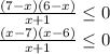 \frac{(7-x)(6-x)}{x+1}\leq0\\\ \frac{(x-7)(x-6)}{x+1}\leq0\\\