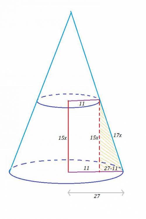 Вусеченном конусе радиусы оснований составляют 27см и 11см. образующая относится к высоте как 17: 15