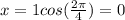 x=1cos(\frac{2\pi}{4})=0