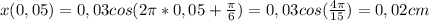 x(0,05)=0,03cos(2\pi *0,05+\frac{\pi}{6})=0,03cos(\frac{4\pi}{15})=0,02cm