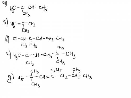 Решение напишите структурные формулы следующих алкенов: а)2-метилбутен-2; б)2-метилпропен-1; в)2,3-д