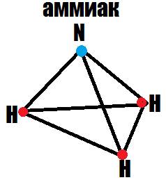 Тройная связь имеется в веществе состава: 1) nh3 2) cacl2 3) o3 4) co объясните как их расписать и к