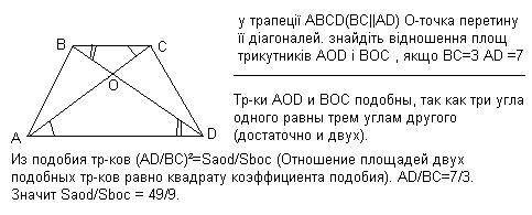 Утрапеції abcd(bc||ad) o-точка перетину її діагоналей. знайдіть відношення площ трикутників aod і bo