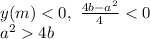 y(m)<0, \ \frac{4b-a^2}{4} <0 \\\ a^24b