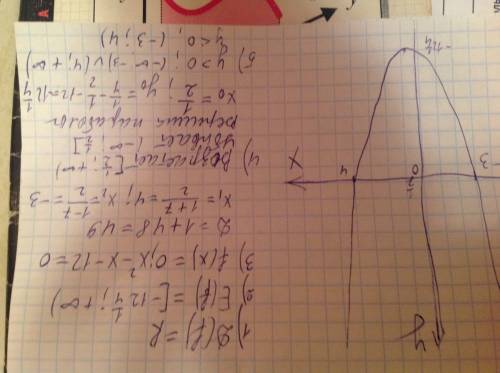 Постройте график функции f(x)=x^2-x-12. запишите свойства этой функции: а) область определения; б) о