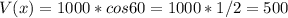 V(x)=1000*cos60=1000*1/2=500